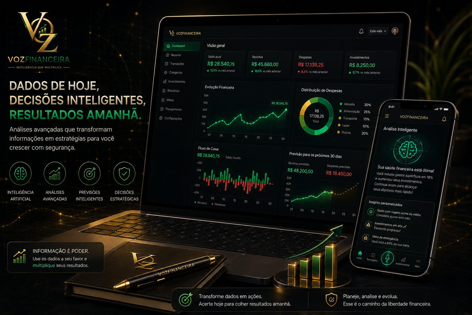 Análise de dados IA