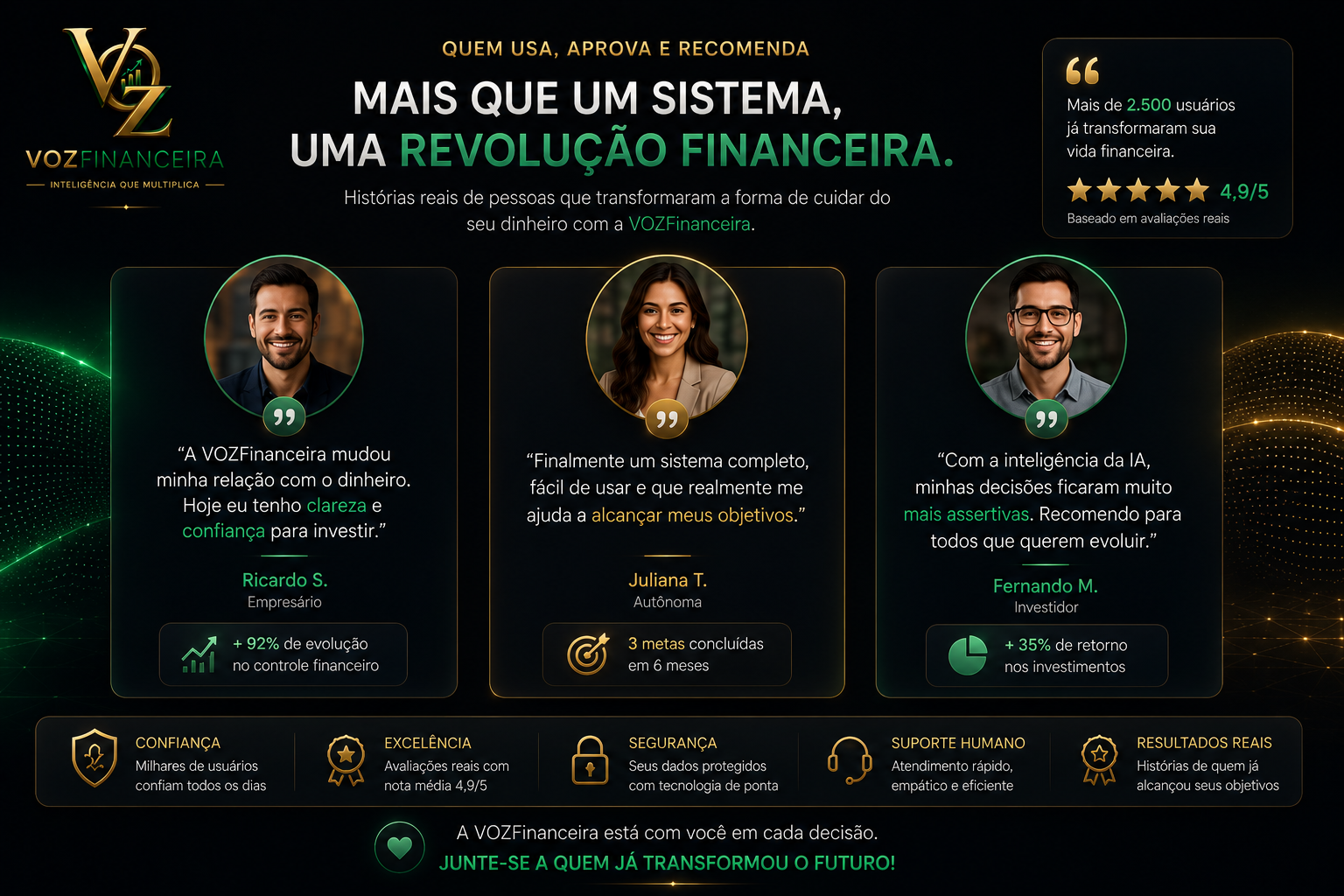 Usuários do VOZfinanceira