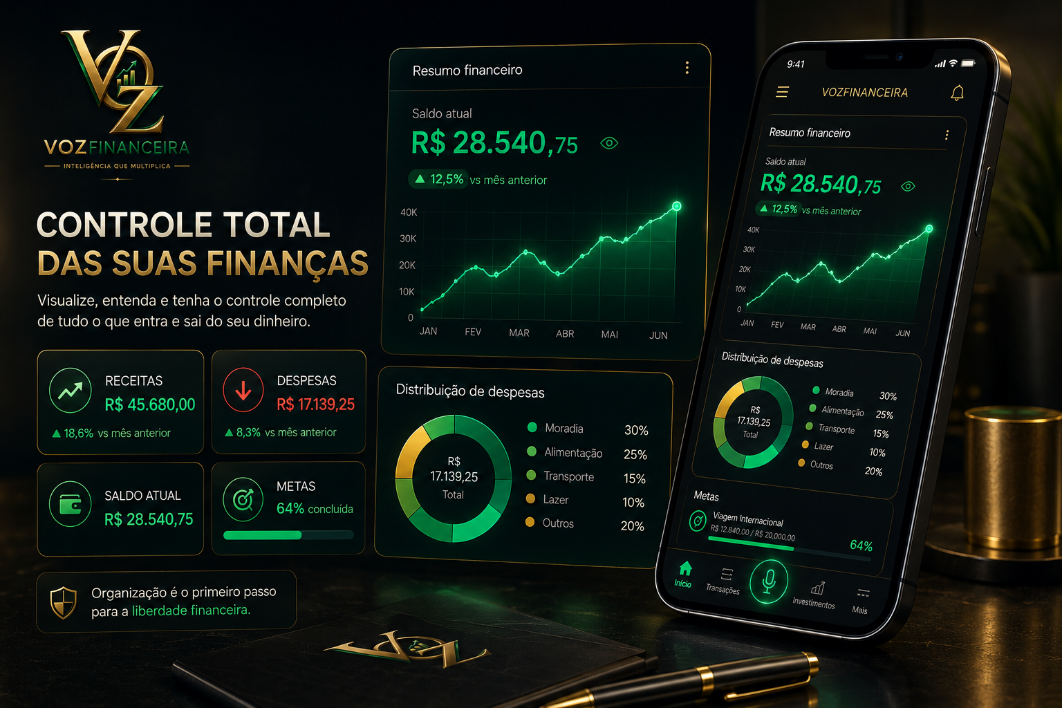 Painel Dashboard Financeiro